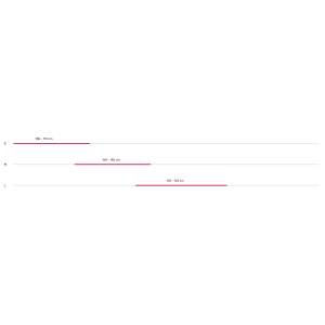 FANTIC XTF 1.5 TOUT TRACK 2